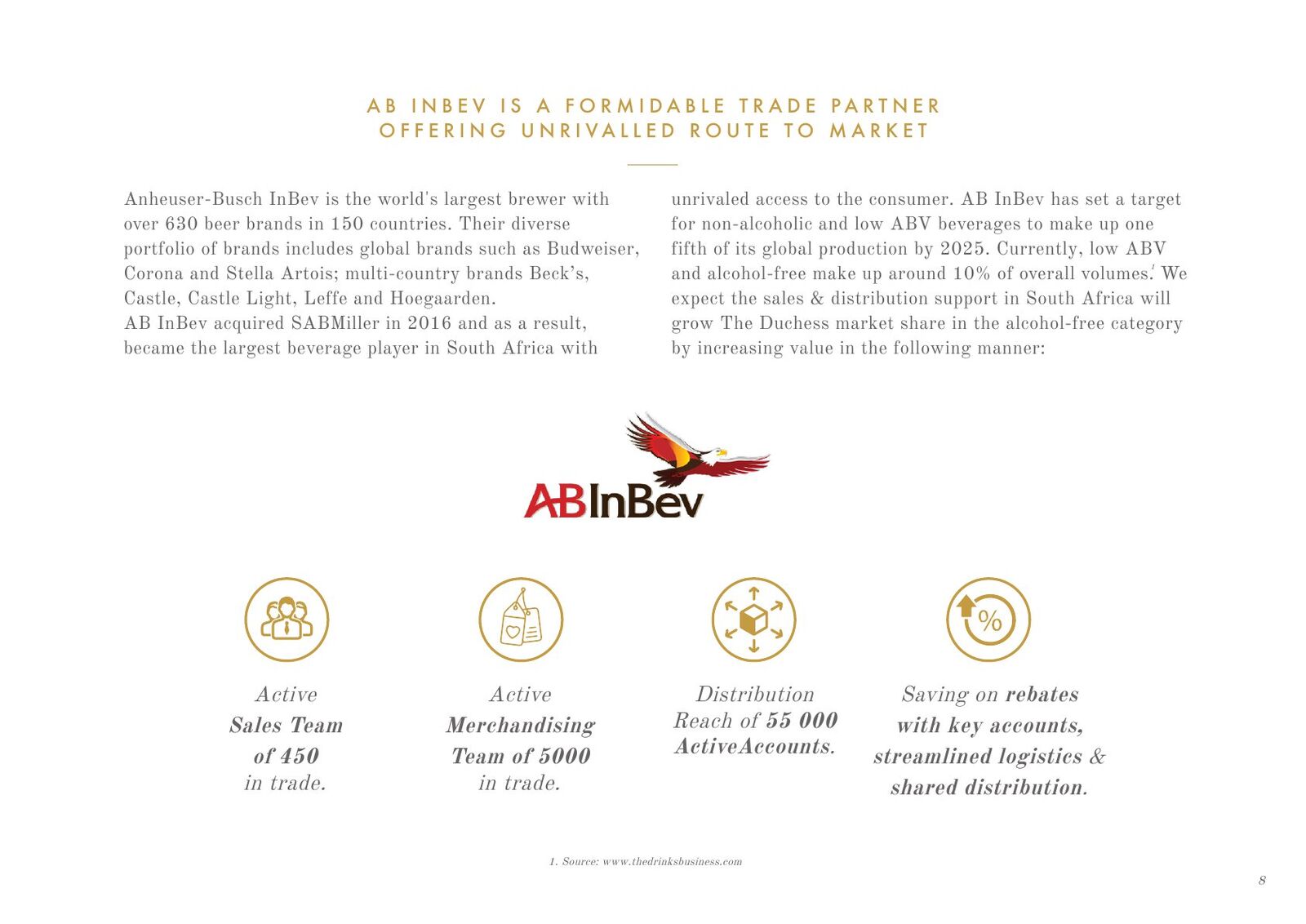 The Duchess pitch deck — slide 9: AB InBev is a formidable trade partner offering unrivalled route to market