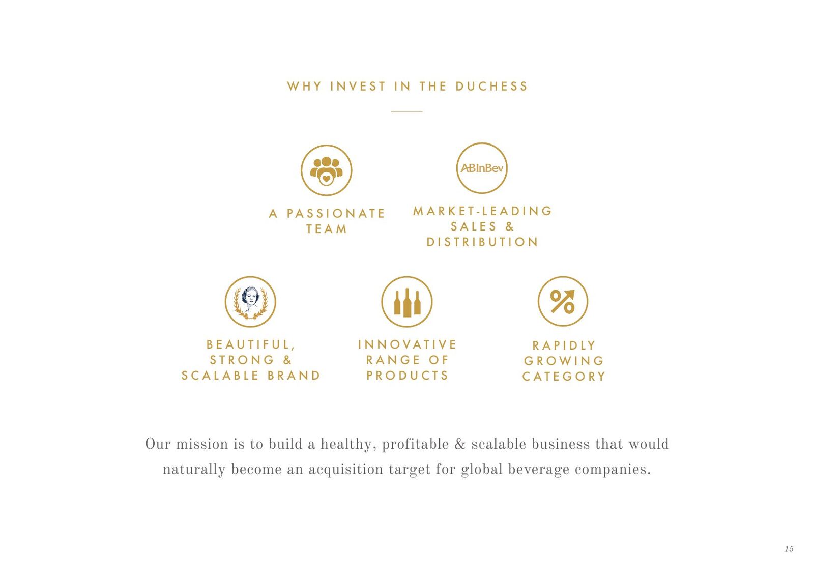 The Duchess pitch deck — slide 16: Why invest in The Duchess