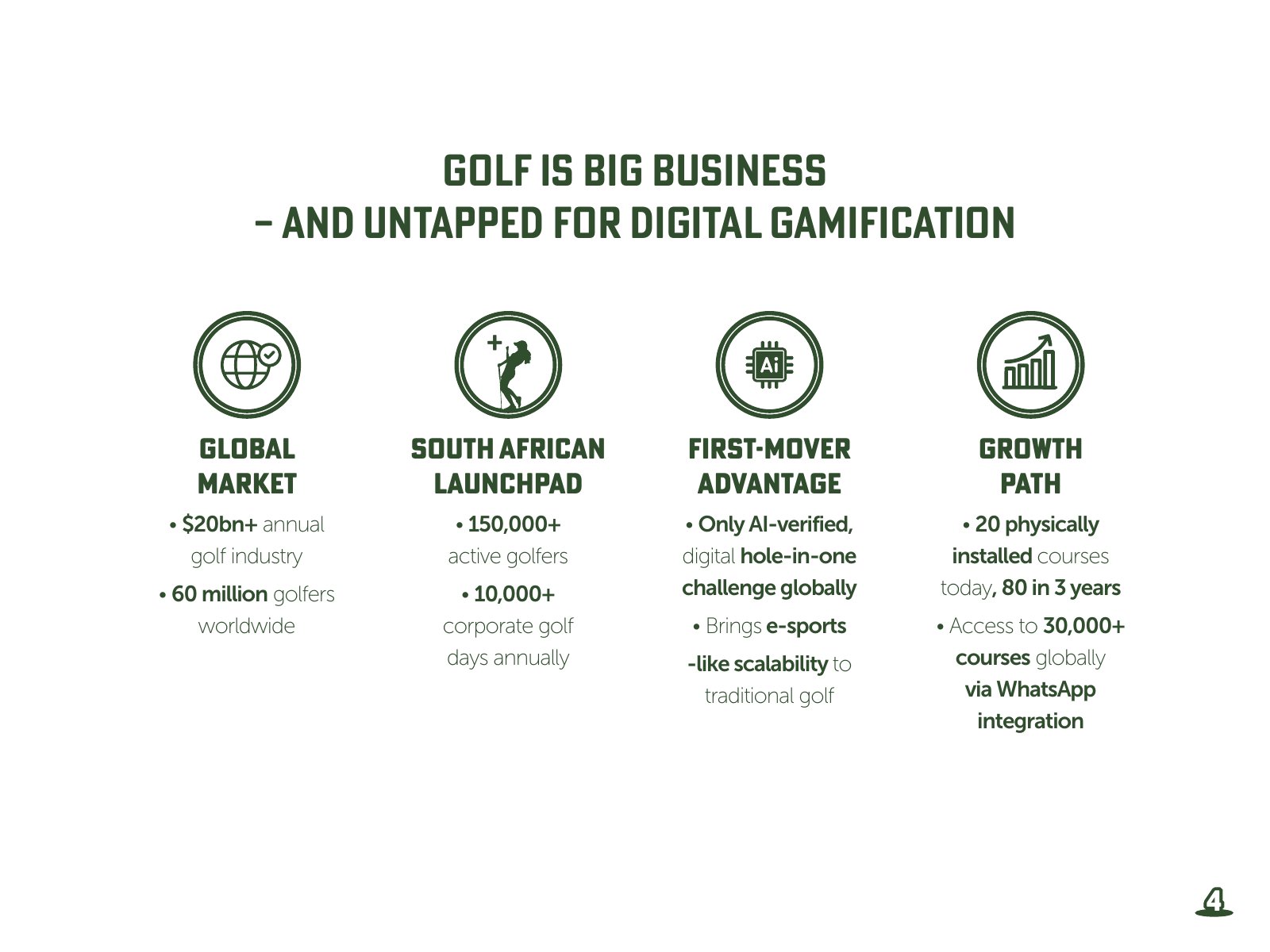 Get Lucky Golf pitch deck — slide 4: Golf is Big Business — and untapped for digital gamification