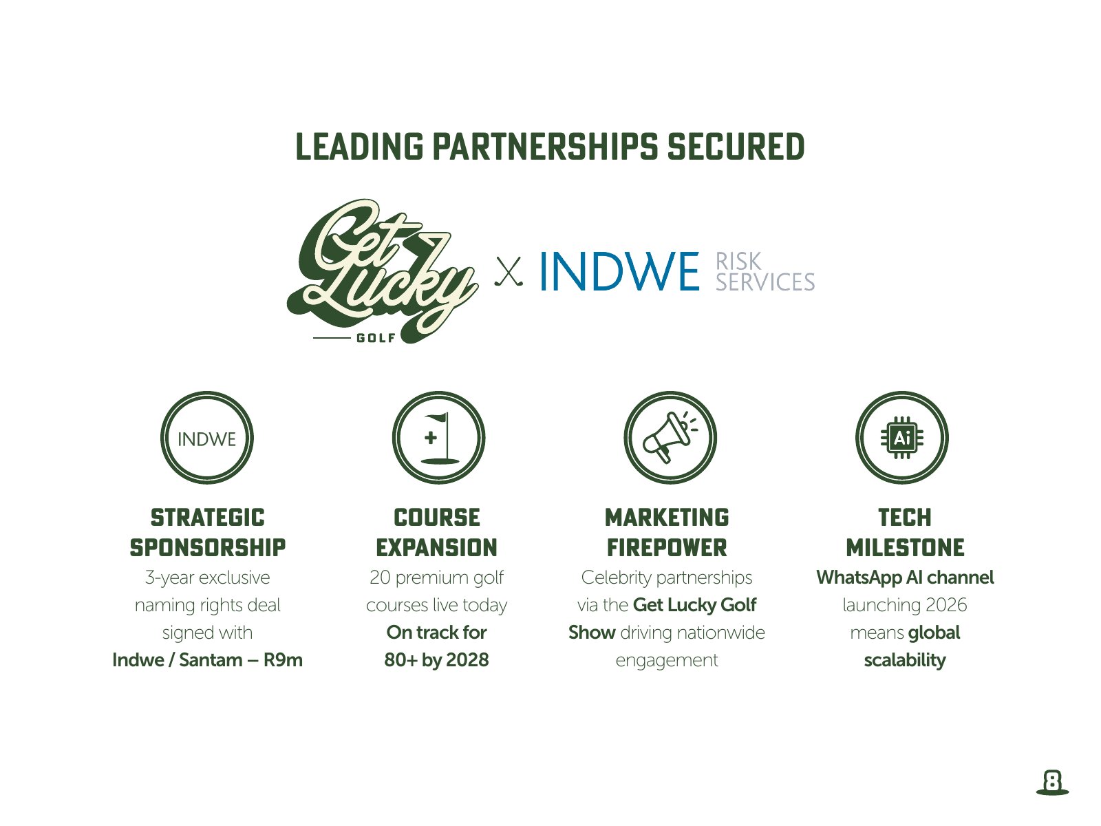 Get Lucky Golf pitch deck — slide 8: Leading Partnerships Secured — Indwe / Santam
