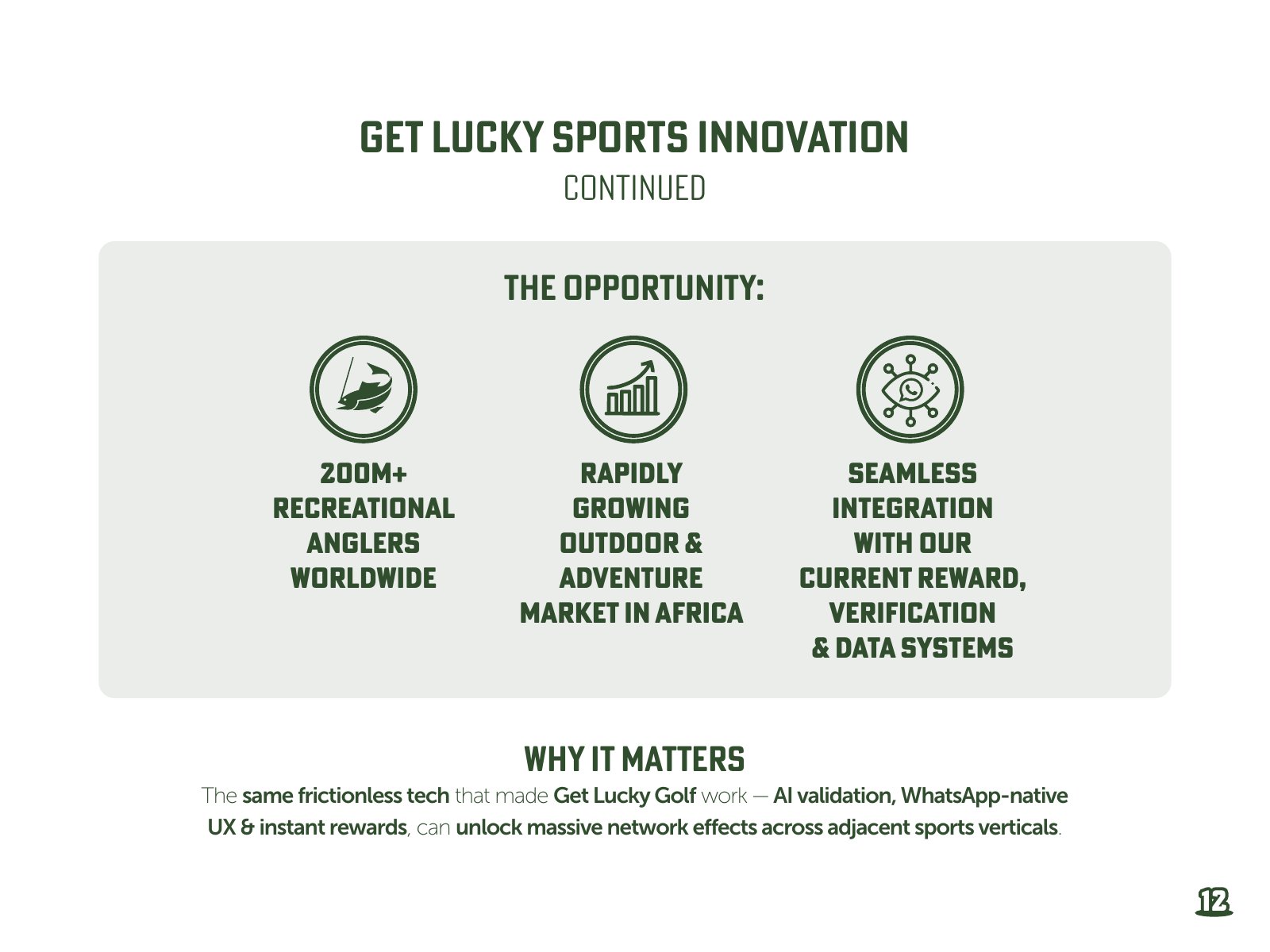 Get Lucky Golf pitch deck — slide 12: Sports Innovation continued — opportunity + why it matters
