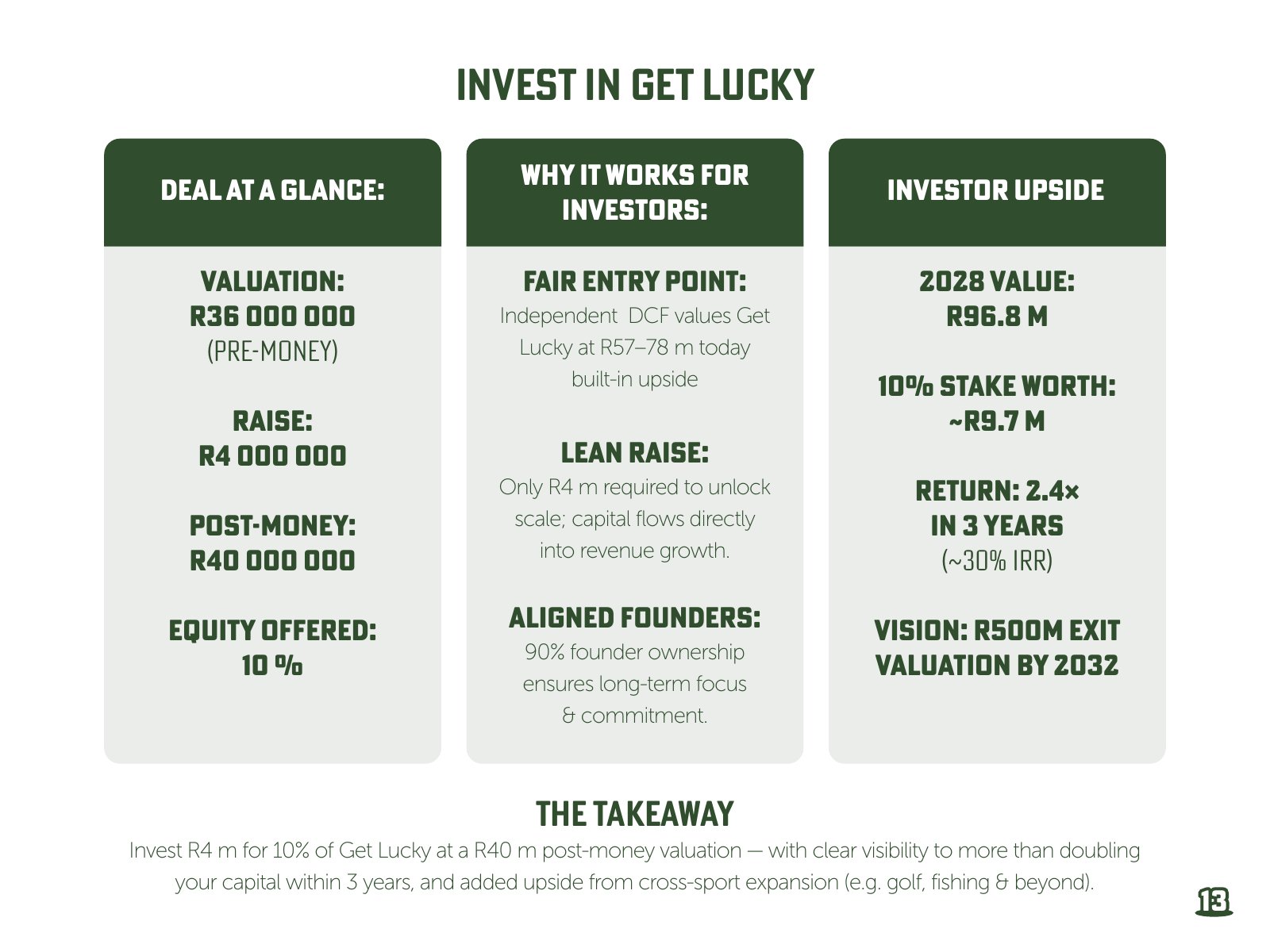 Get Lucky Golf pitch deck — slide 13: Invest in Get Lucky — deal terms