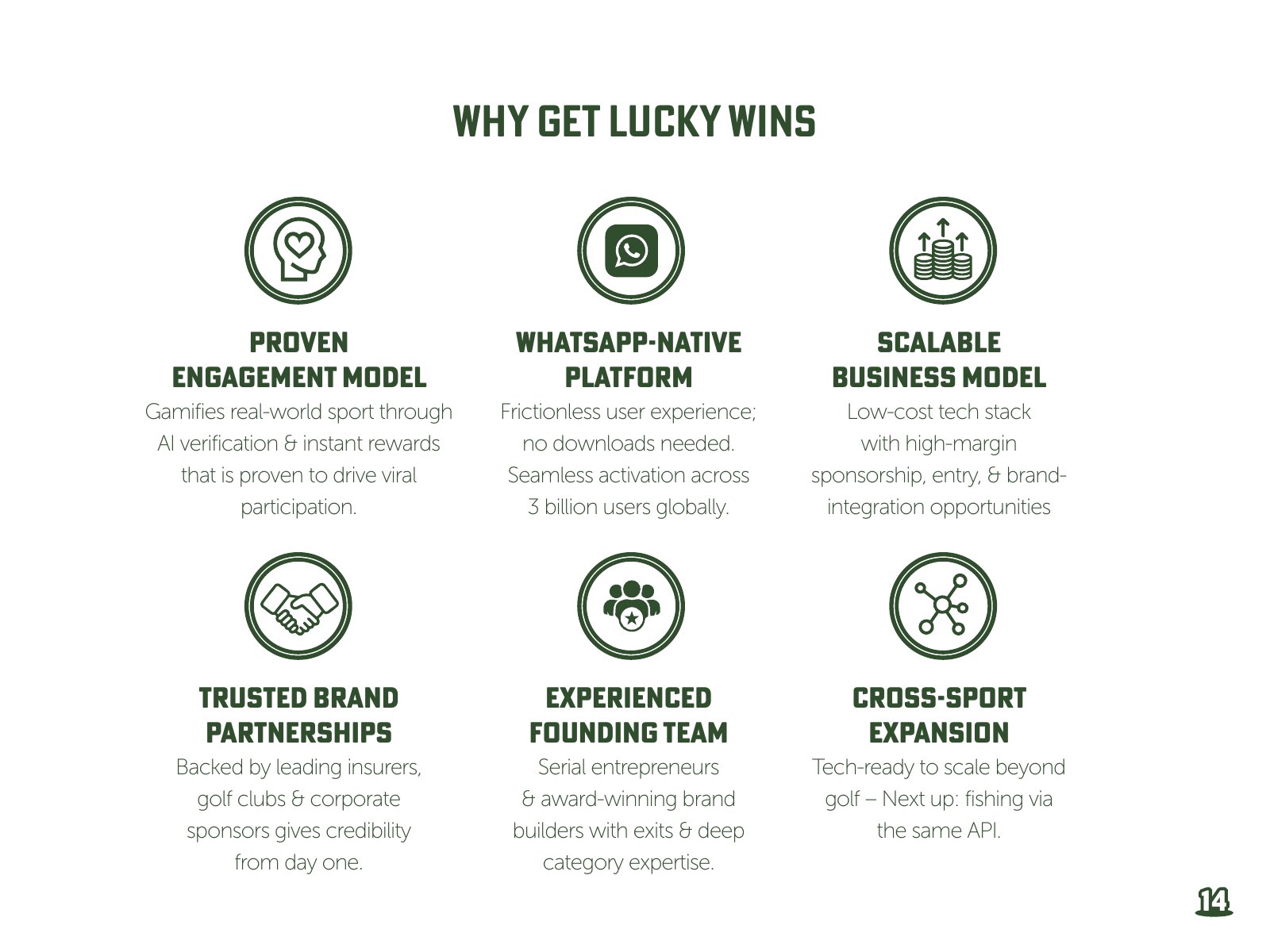 Get Lucky Golf pitch deck — slide 14: Why Get Lucky Wins