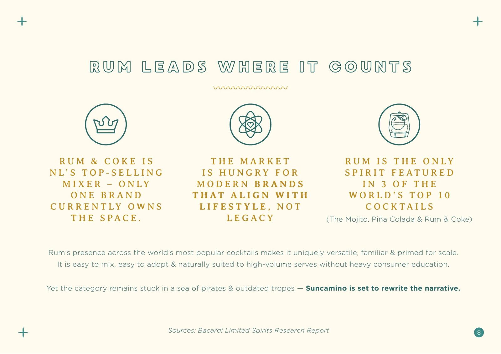Suncamino Rum partnership deck — slide 8: Rum leads where it counts