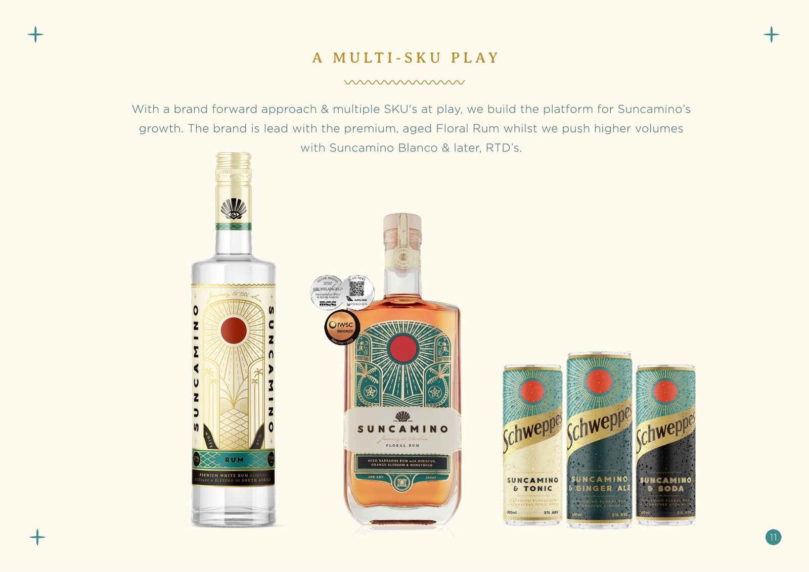 Suncamino Rum partnership deck — slide 11: A multi-SKU play